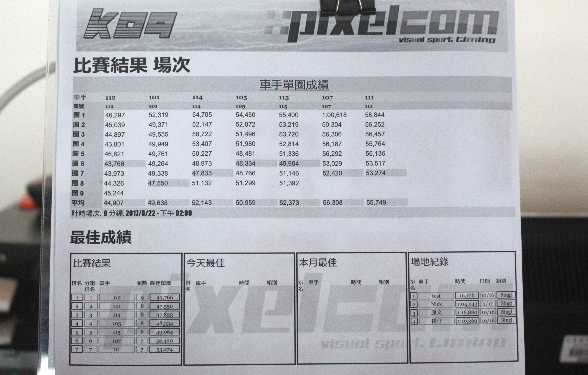 【台中 麗寶國際賽車場】全台最大國際級卡丁賽道。世紀大冒險等你來體驗