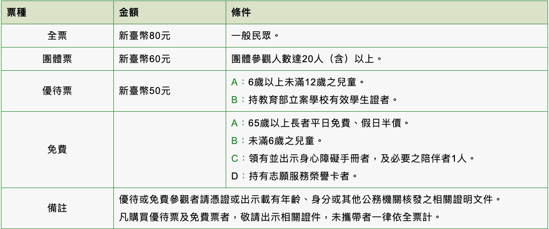 【遊 南科考古館】2019新景點！全票80元就能暢遊史前五千年考古學和兒童遊戲區！（附設免費停車場）