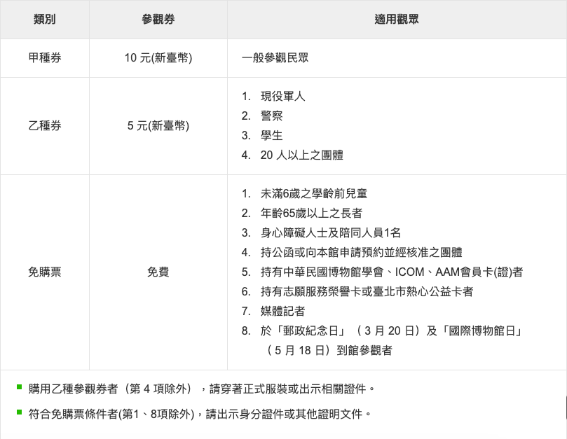 【遊 郵政博物館】兒童只要5元！就能暢遊博物館2到6樓．高CP值．雨天備案！
