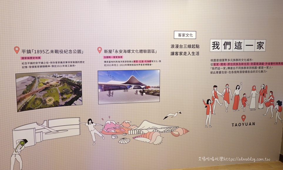 〖桃園市政6周年特展〗即日起到12/27.玩AR闖關就送2021限定桌曆!六大主題.拍照打卡牆.順遊桃園軌道願景館 〖桃園市政6周年特展〗即日起到12/27.玩AR闖關就送2021限定桌曆!六大主題.拍照打卡牆.順遊桃園軌道願景館