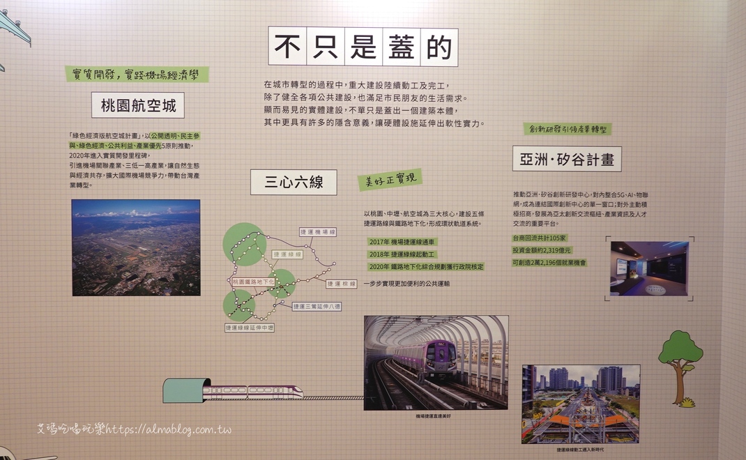 〖桃園市政6周年特展〗即日起到12/27.玩AR闖關就送2021限定桌曆!六大主題.拍照打卡牆.順遊桃園軌道願景館 〖桃園市政6周年特展〗即日起到12/27.玩AR闖關就送2021限定桌曆!六大主題.拍照打卡牆.順遊桃園軌道願景館