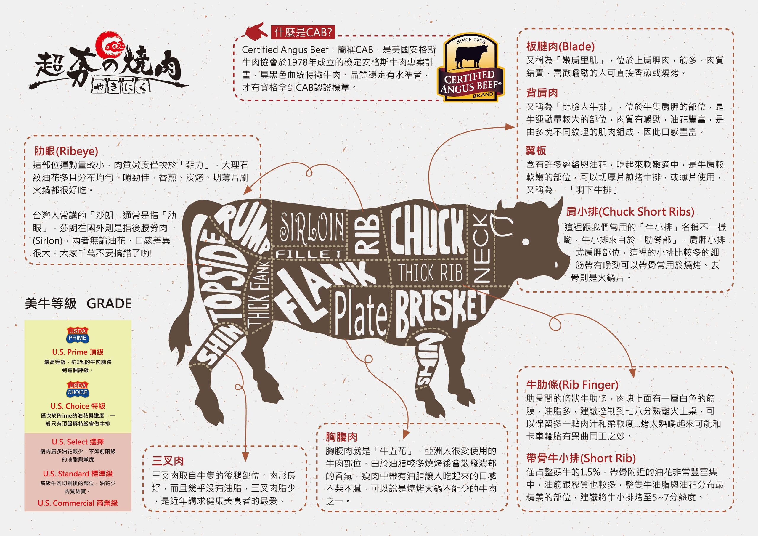 〖超夯の燒肉〗大食量專屬吃到飽!壽星肉肉蛋糕.超澎湃海鮮藏寶盒.芭比肉盤.打卡送牛舌.附設專屬停車場 〖超夯の燒肉〗大食量專屬吃到飽!壽星肉肉蛋糕.超澎湃海鮮藏寶盒.芭比肉盤.打卡送牛舌.附設專屬停車場