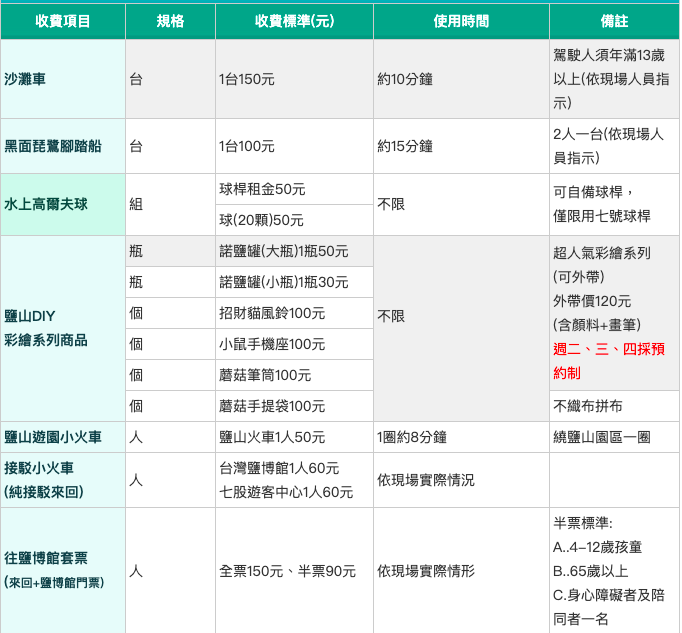 diy,七股鹽山,免門票,南部好玩,台南景點,水上高爾夫,沙灘車,碰碰船,賽車
