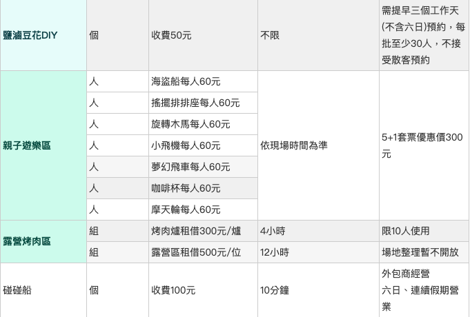 diy,七股鹽山,免門票,南部好玩,台南景點,水上高爾夫,沙灘車,碰碰船,賽車