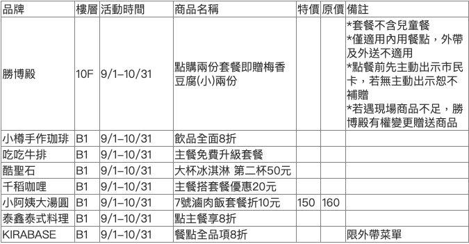 桃園市民卡,桃園百貨,贈品 桃園市民卡,桃園百貨,贈品