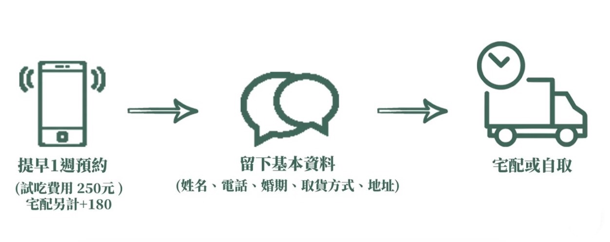 二月 • 森 甜點工作室,二月森客製化手工喜餅,二月森達克瓦滋,伴手禮,台中手工餅乾,台中美食,台灣喜餅,喜餅,手工餅乾宅配,餅乾禮盒,黑糖花生達克瓦滋