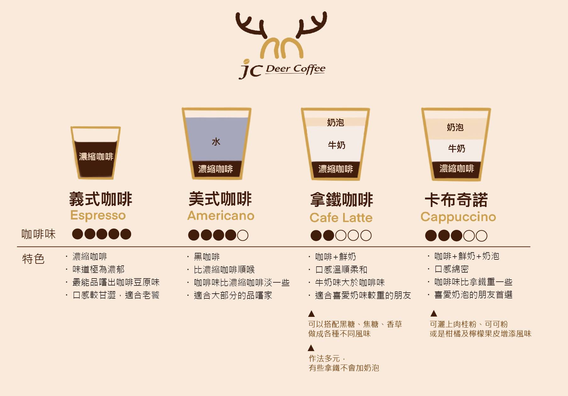 精彩鹿咖啡,中壢咖啡館,炸物,單品咖啡, 精彩鹿咖啡,中壢咖啡館,炸物,單品咖啡,