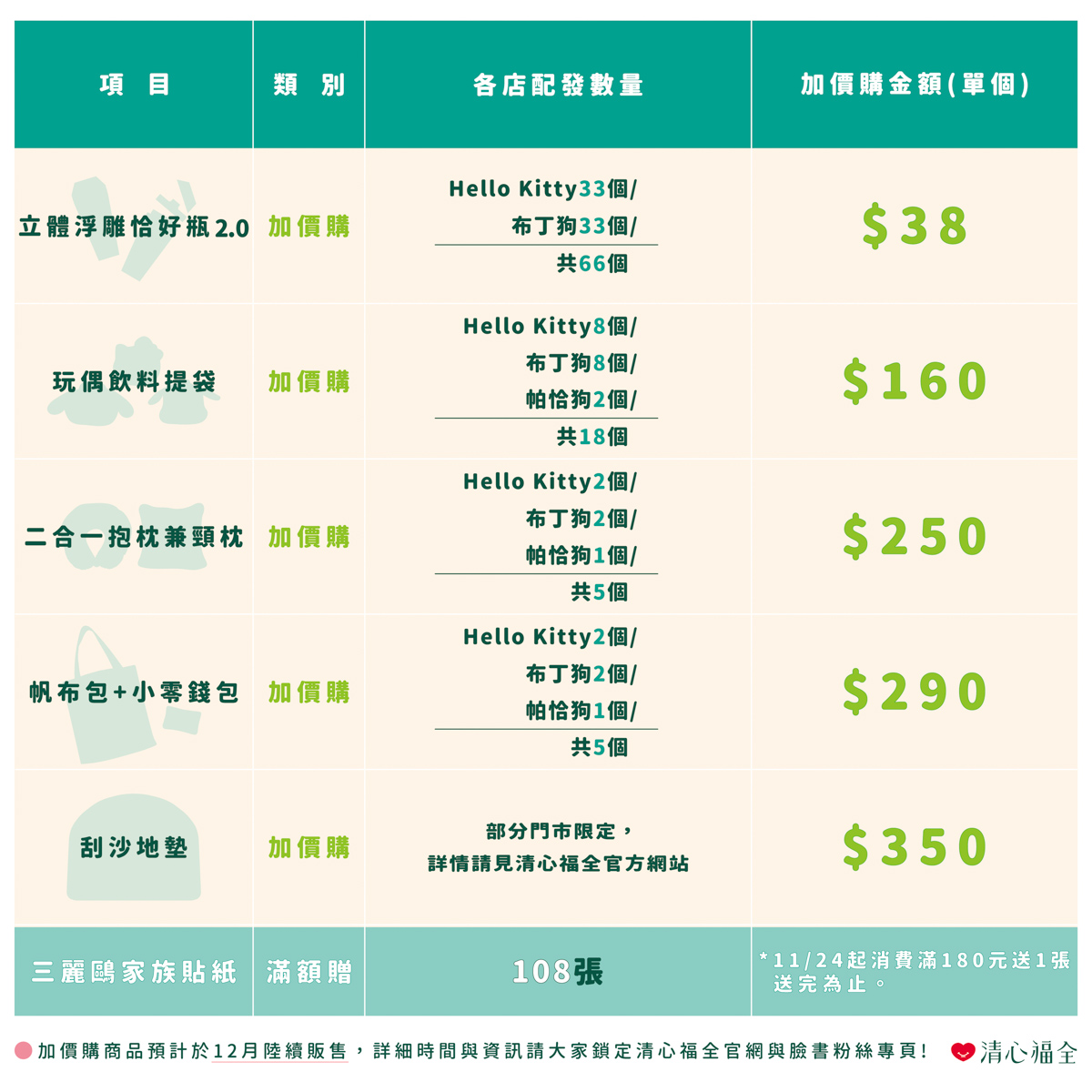 清心福全,珍珠奶茶手搖飲,桃園好喝,手搖飲,三麗鷗聯名,清心福全三麗鷗,珍珠琥珀黑糖鮮奶,相思紅豆奶茶,茶凍奶綠,隱藏版,名恰好瓶2.0,環保杯,美食