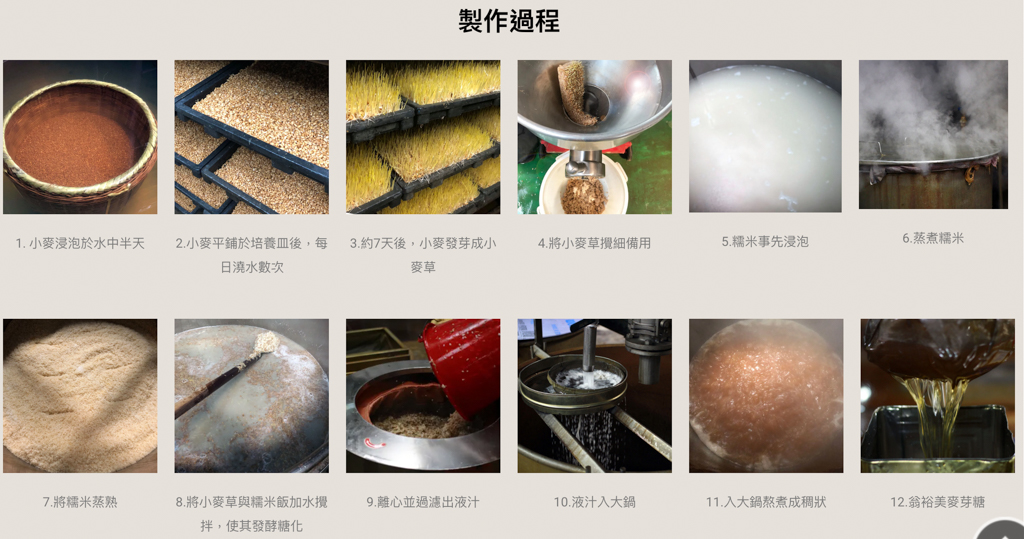 翁裕美麥芽糖,翁裕美商行,新莊老字號,新莊美食,新莊小吃,新莊麥芽糖,麥芽糖,水飴,古早味麥芽糖,廟街小吃,廟街老字號,新莊廟街美食,台灣小吃,麥芽糖餅