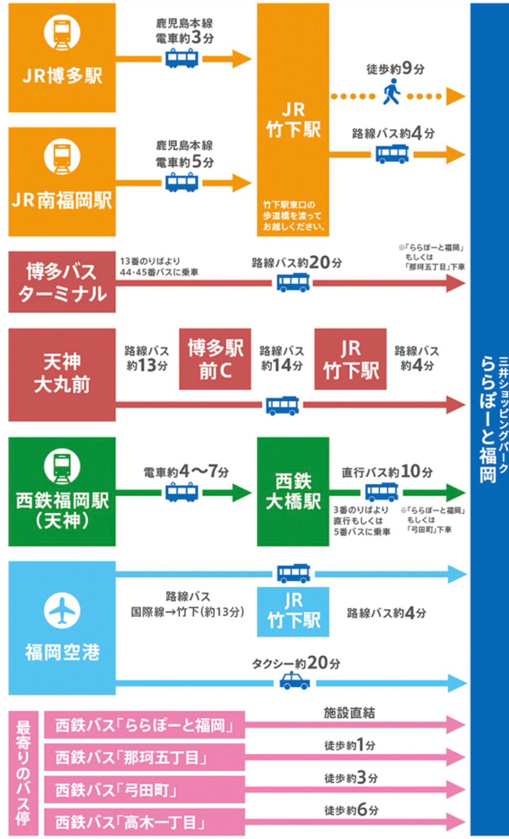 福岡景點,福岡好玩,福岡美食,福岡小吃, LaLaport 福岡,福岡LaLaport