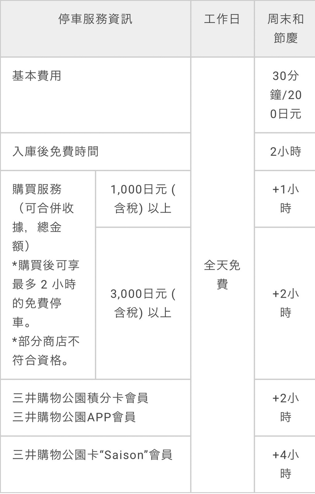 福岡景點,福岡好玩,福岡美食,福岡小吃, LaLaport 福岡,福岡LaLaport