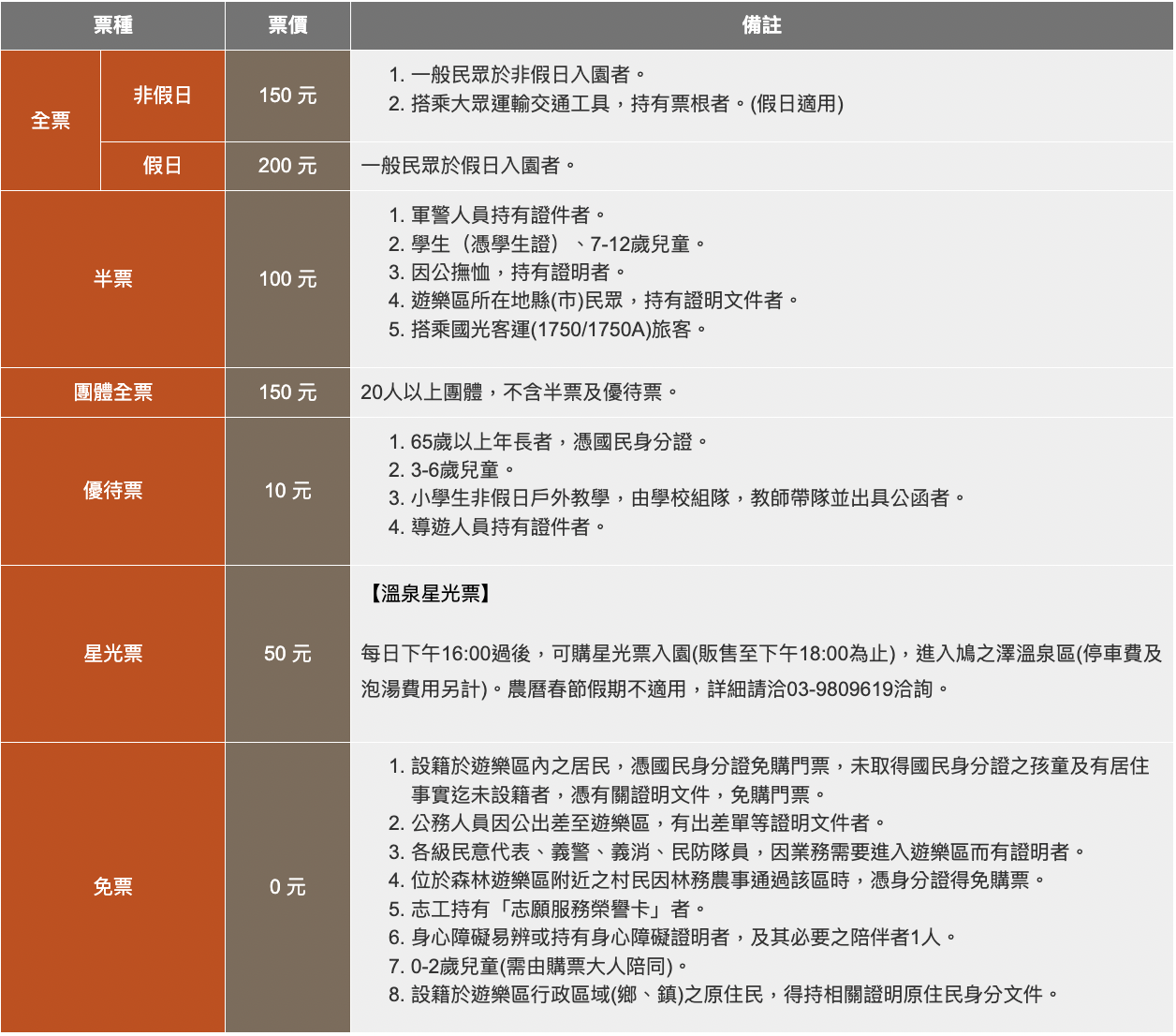 鳩之澤溫泉煮蛋,鳩之澤溫泉,宜蘭景點,宜蘭太平山,太平山遊樂區,宜蘭溫泉,宜蘭蹦蹦車,宜蘭好玩,宜蘭煮蛋,宜蘭泡湯