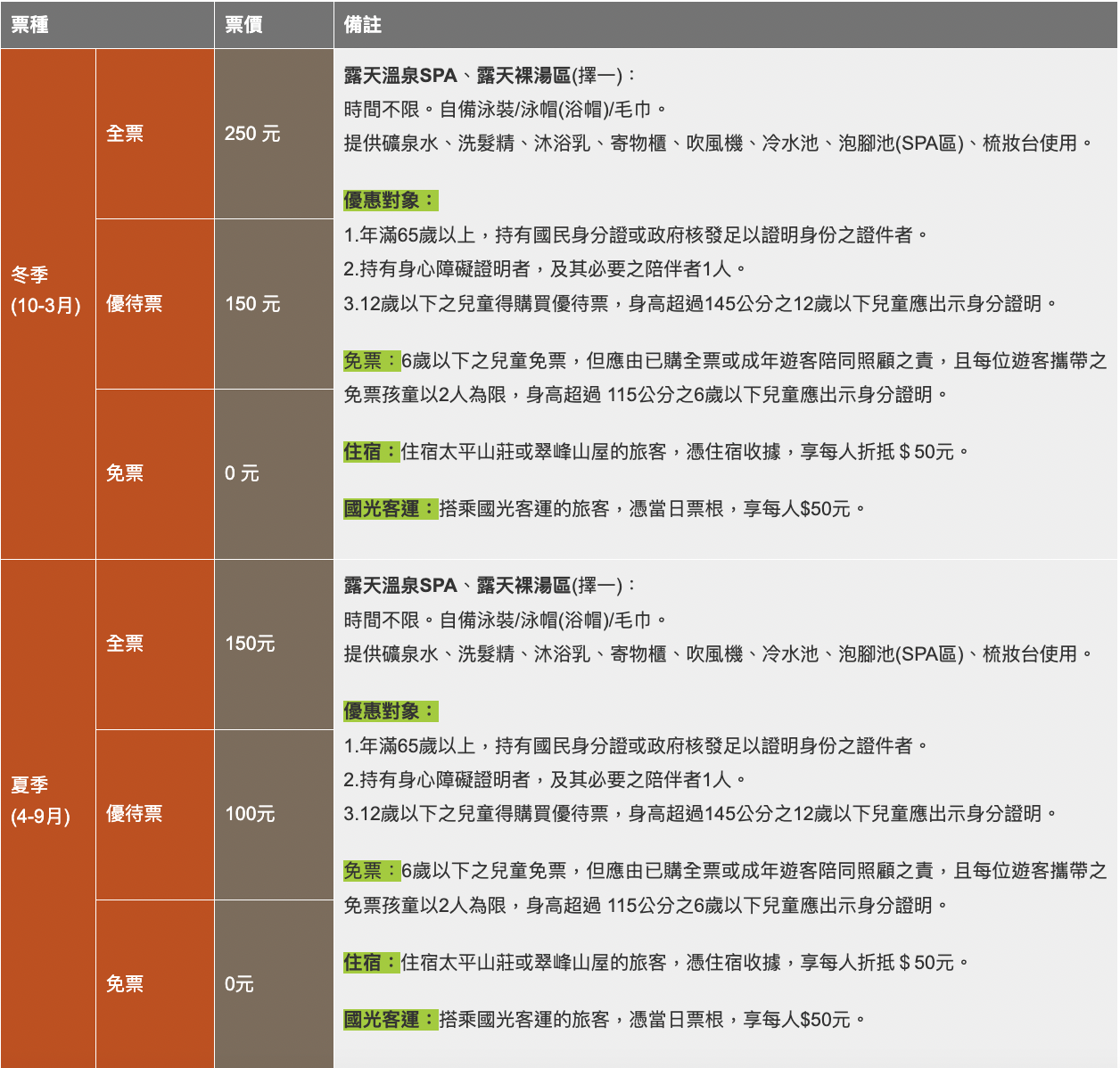 鳩之澤溫泉煮蛋,鳩之澤溫泉,宜蘭景點,宜蘭太平山,太平山遊樂區,宜蘭溫泉,宜蘭蹦蹦車,宜蘭好玩,宜蘭煮蛋,宜蘭泡湯